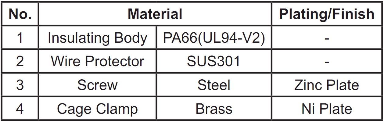 מחבר קונקטור טרמינל בלוק MULTICOMP MC001829